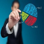 高逼格的品牌是如何练就